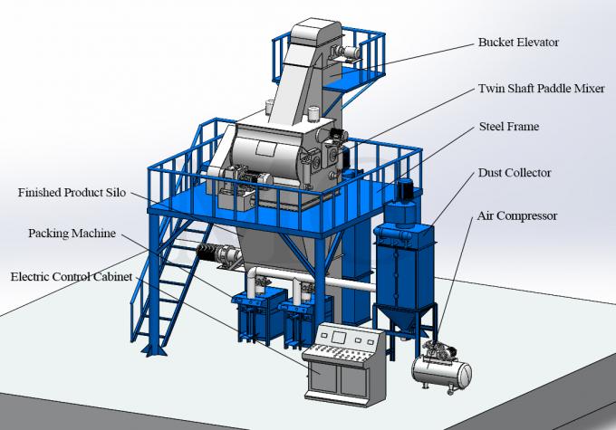 乾燥粉末モルタル 製造ライン 壁 石膏砂 セメント 混合設備 陶器のタイル 接着剤 製造 機械 8