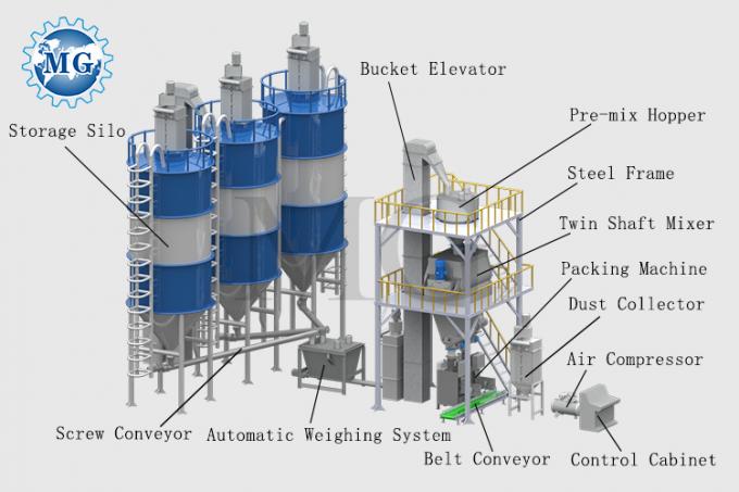 PLC制御システムとタイル接着剤生産ラインの自動自動化 8