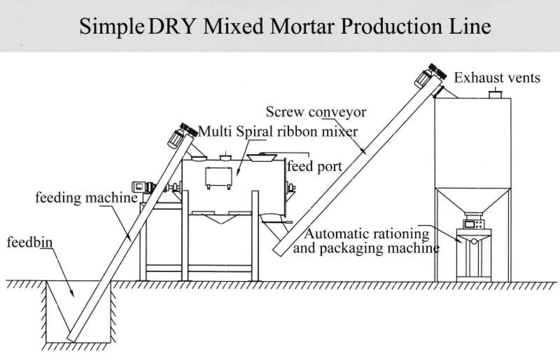 簡単な乾燥した乳鉢の生産ライン3-4 T/Hのタイルの付着力の作成機械