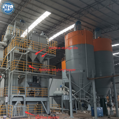 生産ライン 2-3分 200KW